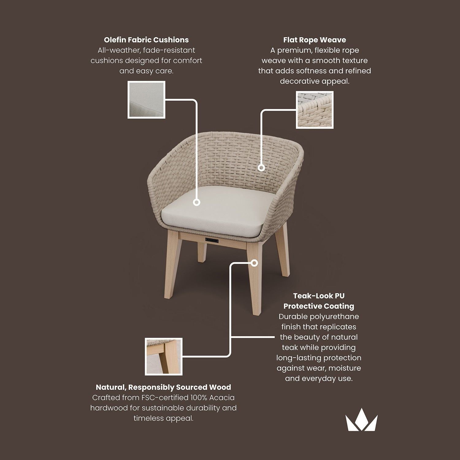 Image of A rope weave armchair with a light beige cushion, shown on a dark brown background with callout text and inset material/finish details. The text highlights Olfin fabric cushions, flat rope weave texture, teak-look PU protective coating, and natural responsibly sourced wood.