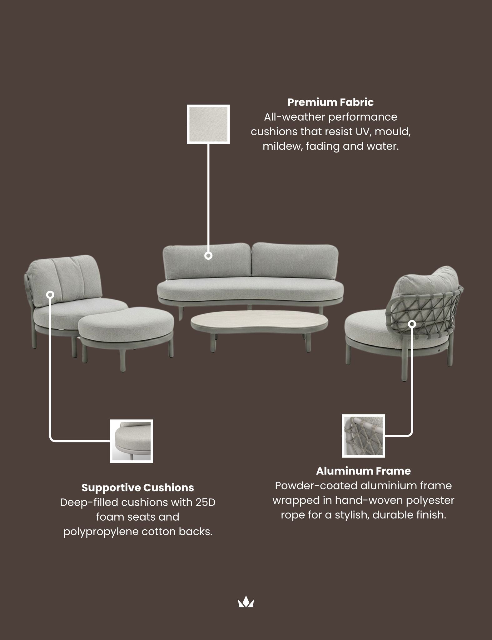 Image of A furniture feature infographic on a dark brown background showing a light gray outdoor sofa set with callout lines and text describing premium fabric, supportive cushions, and aluminum frame.