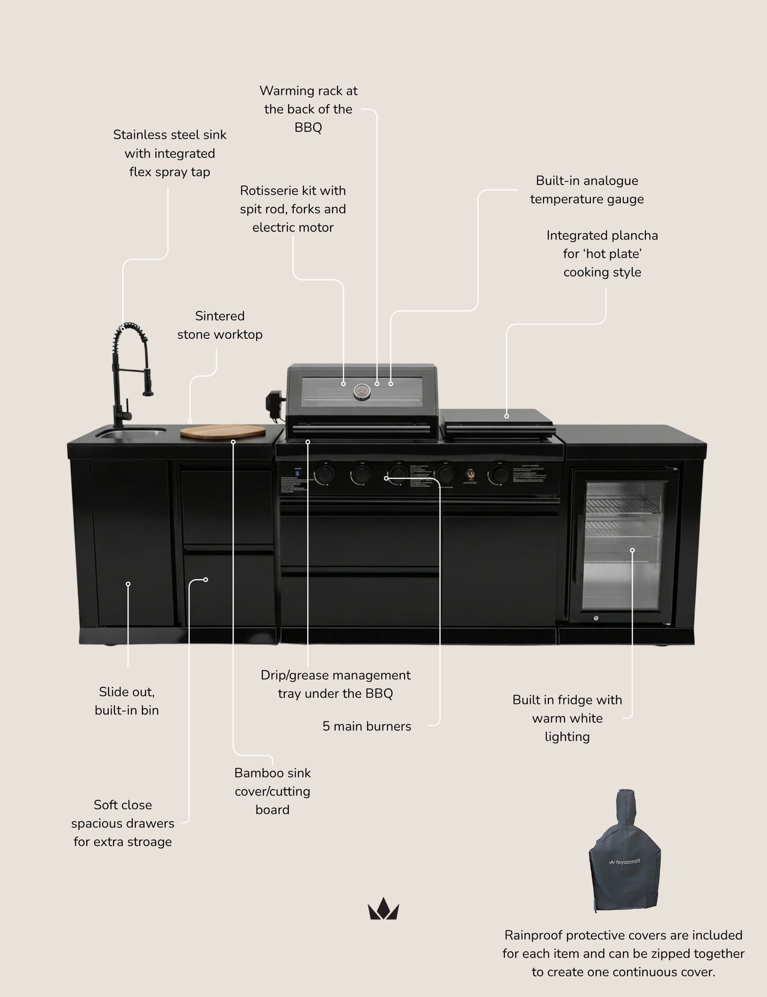 Image of An infographic-style product diagram of a black built-in BBQ unit with callout lines and text labels describing features such as a stainless steel sink, stone worktop, grease management tray, bamboo sink, and integrated fridges. A small silhouette of a person appears in the lower right corner.