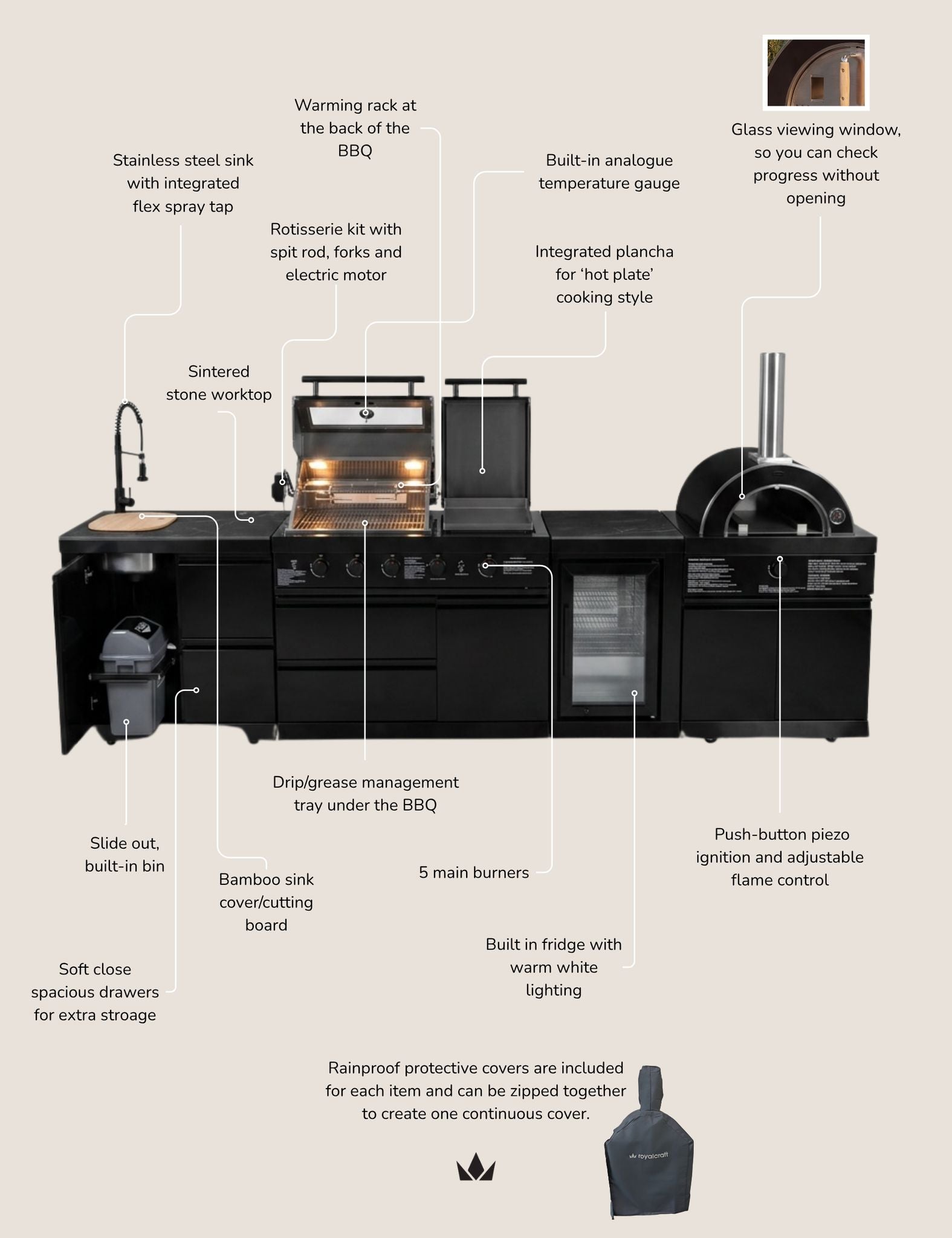 Image of A technical product diagram of a BBQ grill with detailed callouts, labels, and feature descriptions on a light beige background.