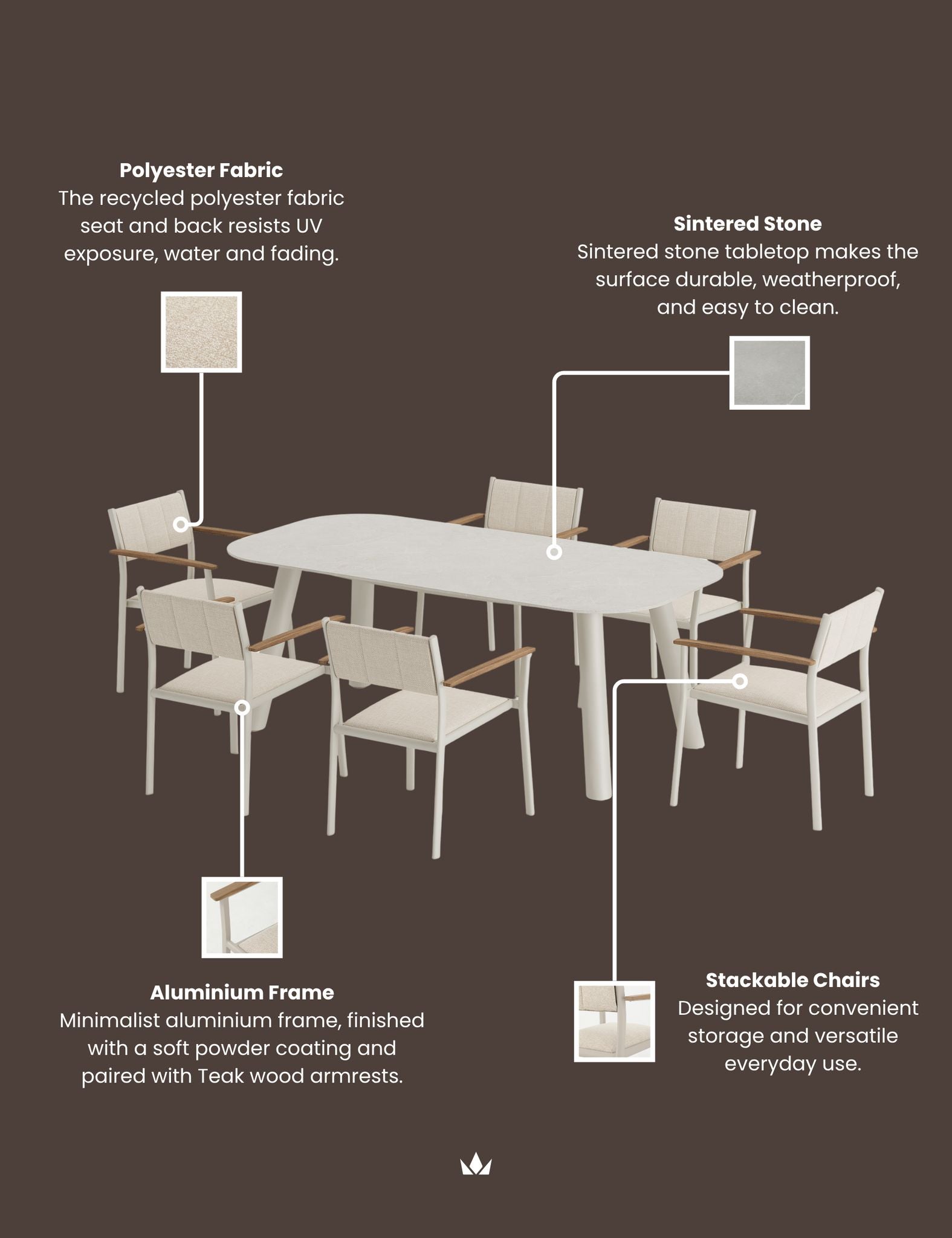 Image of An outdoor dining table set with six stackable chairs, shown on a dark brown background with callout text and inset material/finish swatches. The text highlights polyester fabric, sintered stone tabletop, aluminium frame, and stackable chairs.