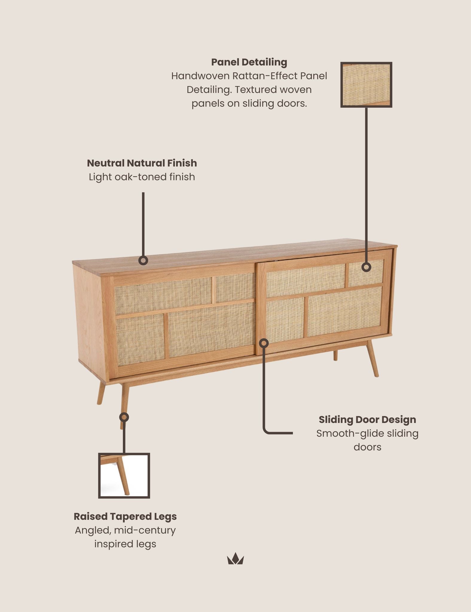 Image of An annotated product diagram of a mid-century modern sideboard cabinet on a light beige background. The diagram features a central photo of the cabinet with callouts and inset detail squares pointing to its features: 'Panel Detailing', 'Neutral Natural Finish', 'Sliding Door Design', and 'Raised Tapered Legs'.