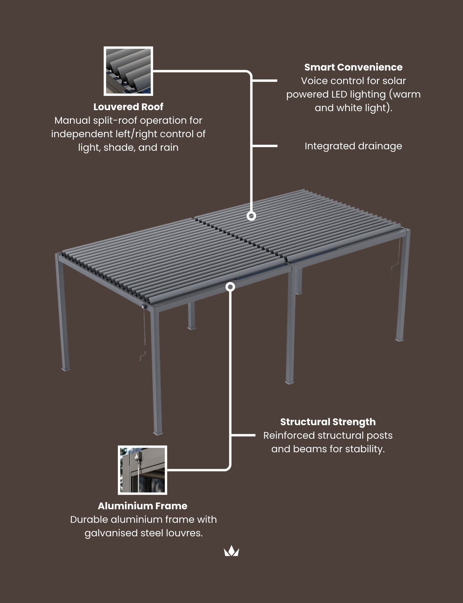 Image of Diagram of a solar-powered outdoor structure with features highlighted.