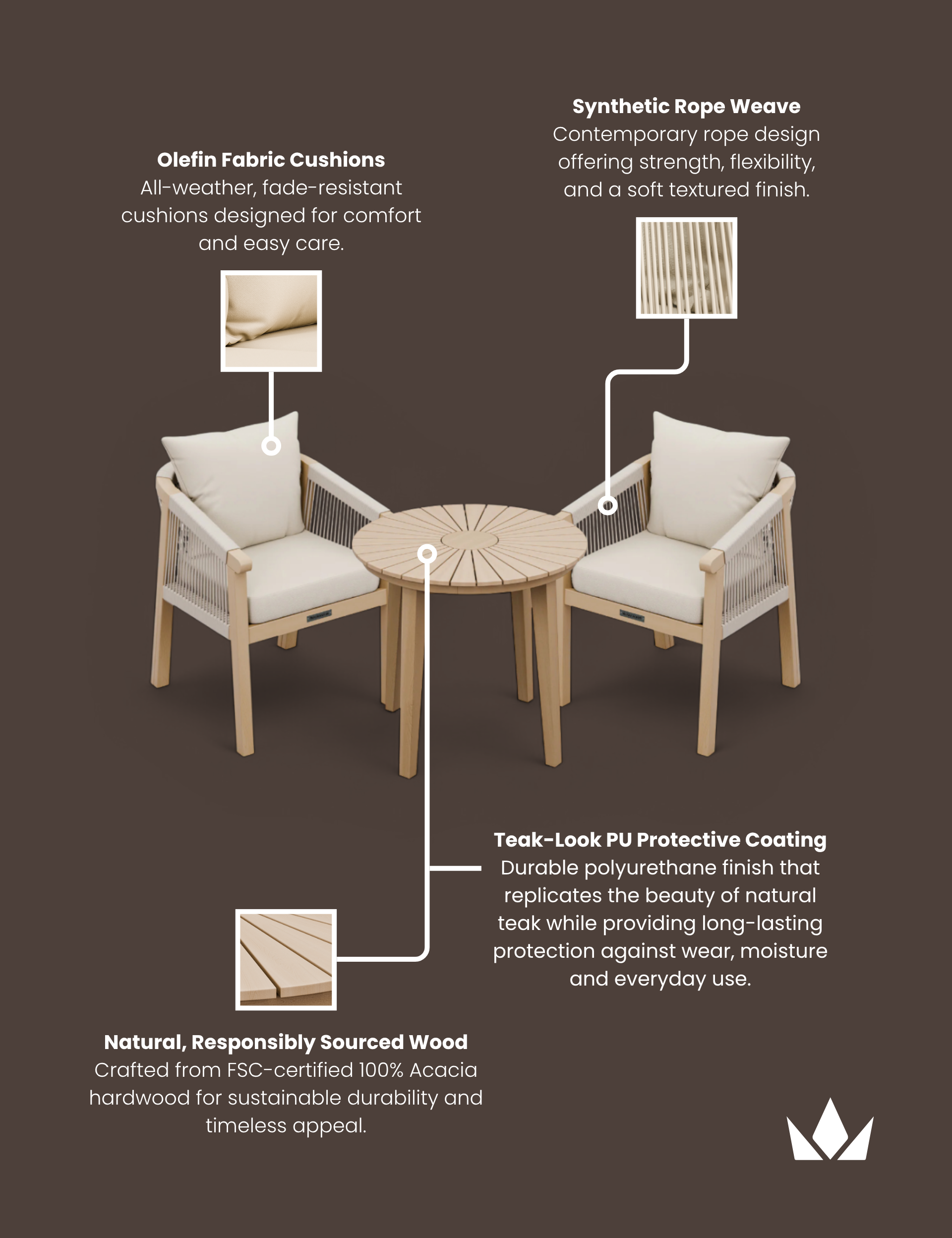 Roma 2 Seater Round Sunray Bistro Set with Roma Dining Chairs